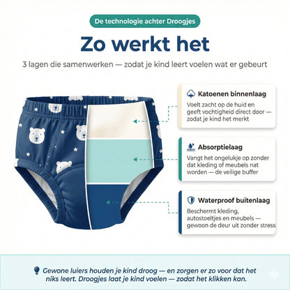 ZINIQ Droogjes trainingsondergoed — voor de fase waarin zindelijk worden nog met vallen en opstaan gaat