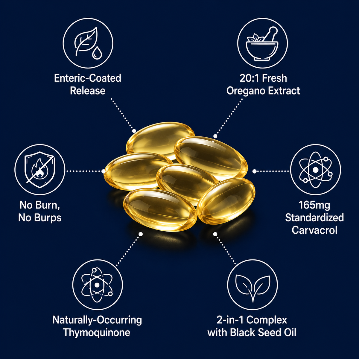 Origan Labs®  DR - Oil of Oregano, Deep Release Softgels - Trust your gut again.