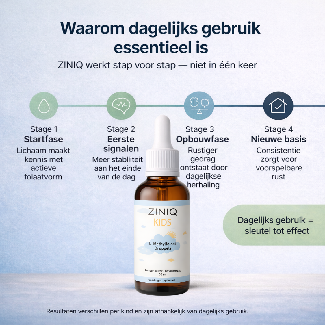ZINIQ™ KIDS L-Methylfolate | More peace. More focus, and a child who feels good about themselves again.