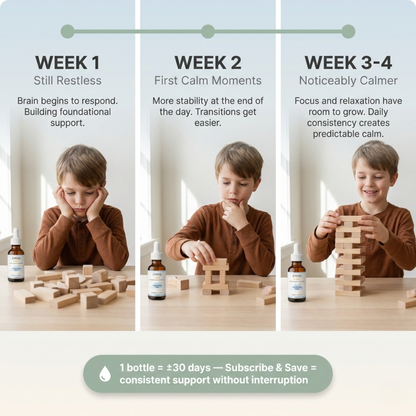 ZINIQ™ Kids - L Methylfolate, Natural Nervous System Support Help Your Child Settle. Feel Safe at Home Again.